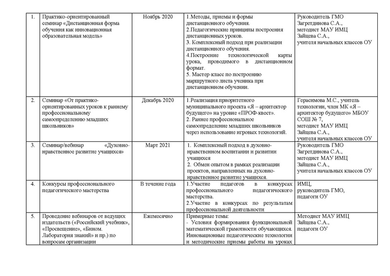 Файл:План работы ГМО НК на 21 год.pdf