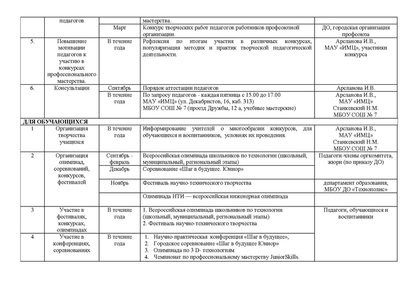 Файл:План работы ГМО учителей Технологии (ТТ).pdf