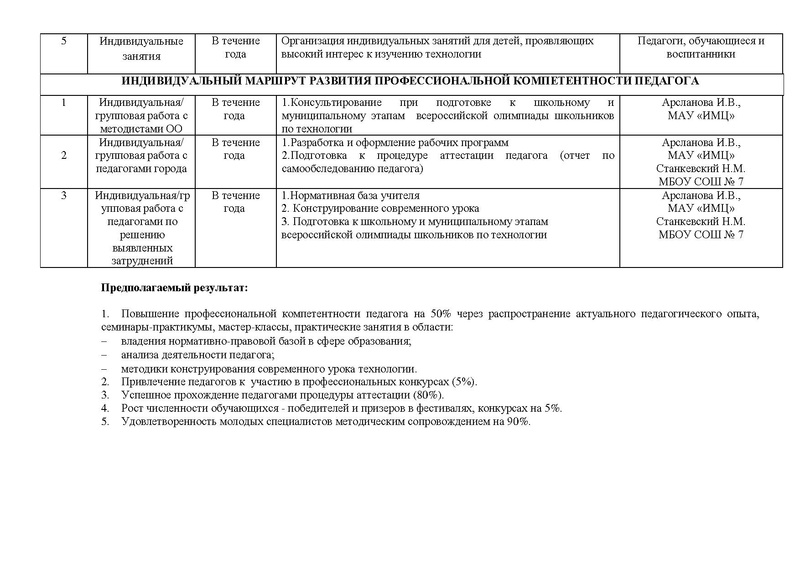 Файл:План работы ГМО учителей Технологии (ТТ).pdf