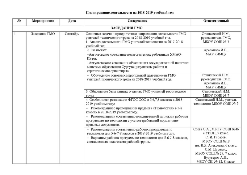 Файл:План работы ГМО учителей Технологии (ТТ).pdf