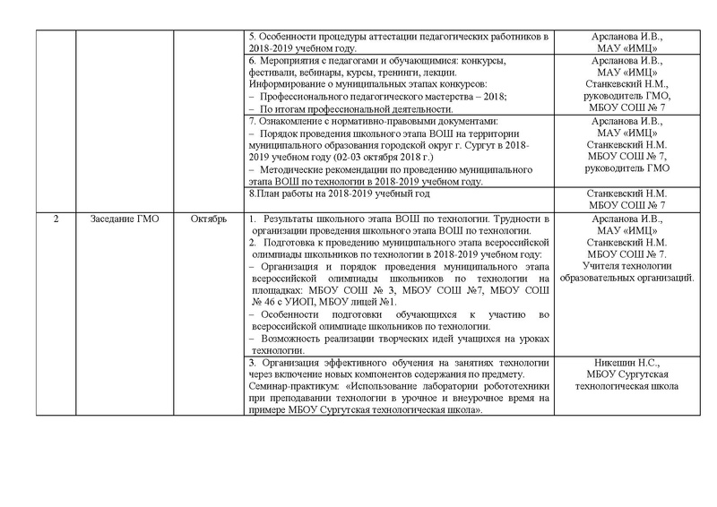 Файл:План работы ГМО учителей Технологии (ТТ).pdf