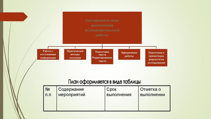 Файл:Плесовских Е.В. Индивидуальный проект.pdf