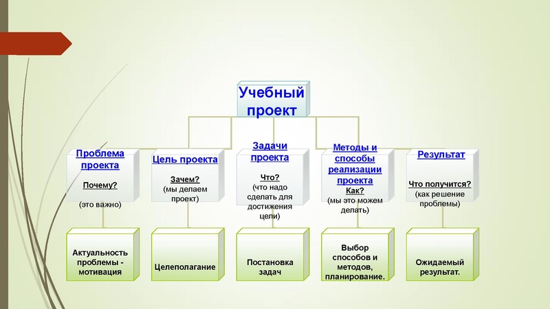 Файл:Плесовских Е.В. Индивидуальный проект.pdf