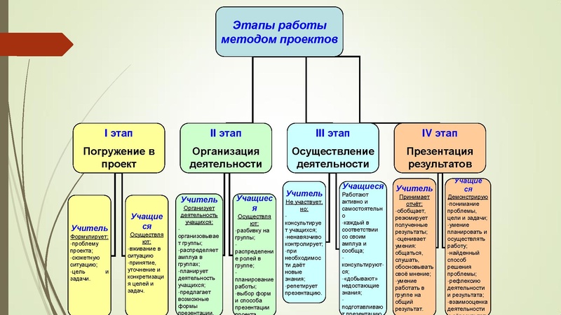 Файл:Плесовских Е.В. Индивидуальный проект.pdf