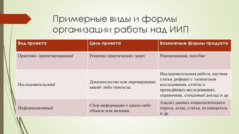 Файл:Плесовских Е.В. Индивидуальный проект.pdf