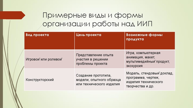 Файл:Плесовских Е.В. Индивидуальный проект.pdf