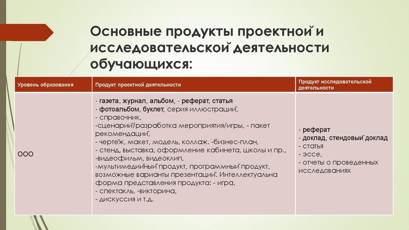 Файл:Плесовских Е.В. Индивидуальный проект.pdf