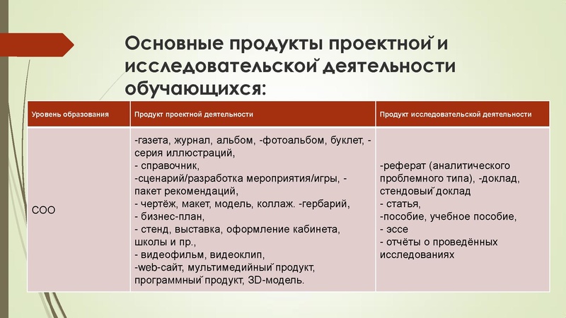 Файл:Плесовских Е.В. Индивидуальный проект.pdf