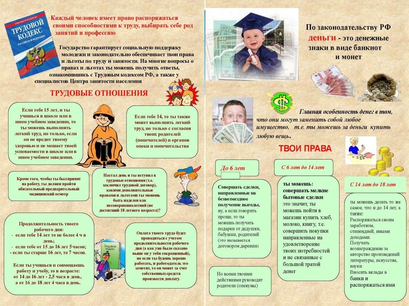 Файл:Презентация Твои права.pdf