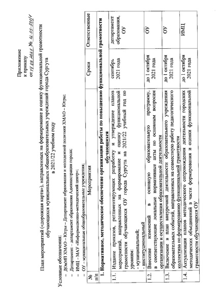 Файл:Приказ ДО АГ Функциональная грамотность.pdf
