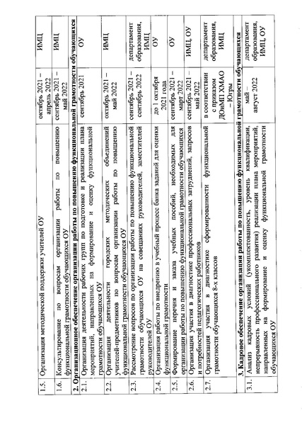 Файл:Приказ ДО АГ Функциональная грамотность.pdf