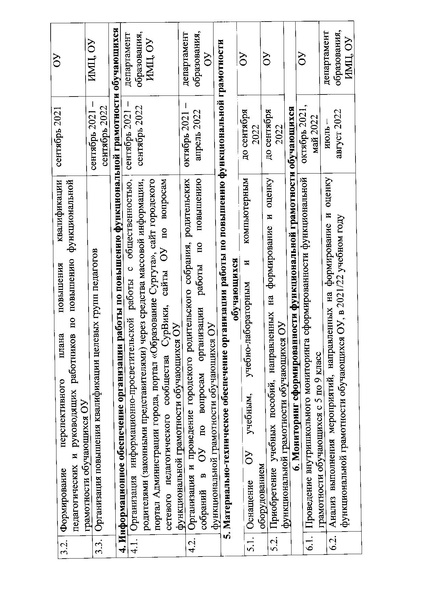 Файл:Приказ ДО АГ Функциональная грамотность.pdf