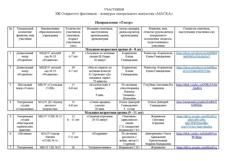 Файл:Участники Маска 2026 Театр , ОЖ от 03.05.2026.pdf