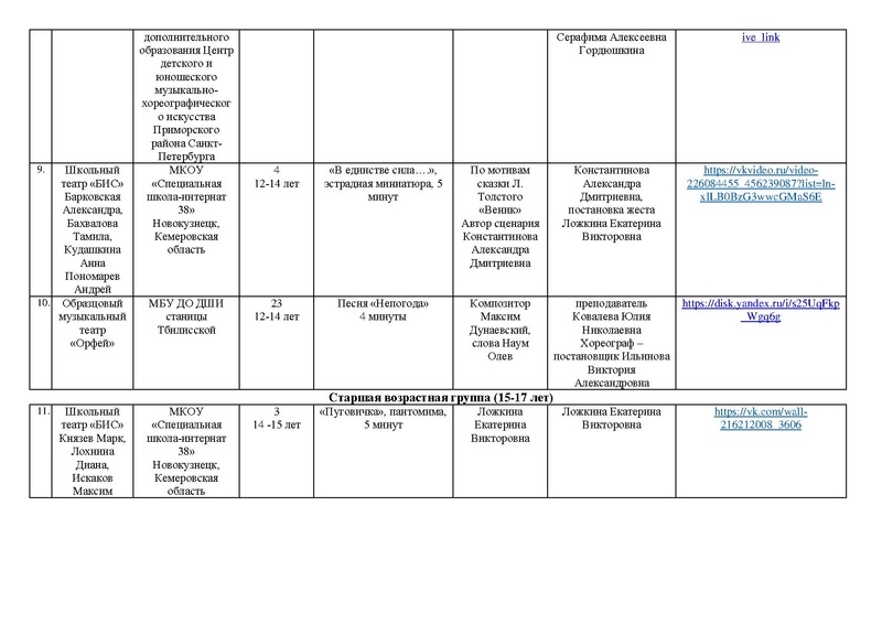 Файл:Участники Маска 2026 Театр , ОЖ от 03.05.2026.pdf