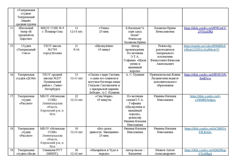 Файл:Участники Маска 2026 Театр , ОЖ от 03.05.2026.pdf