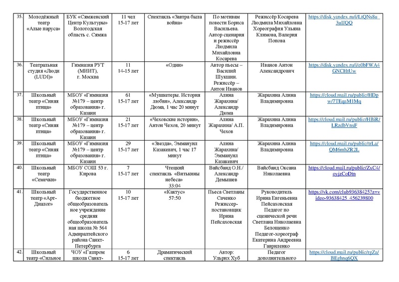 Файл:Участники Маска 2026 Театр , ОЖ от 03.05.2026.pdf