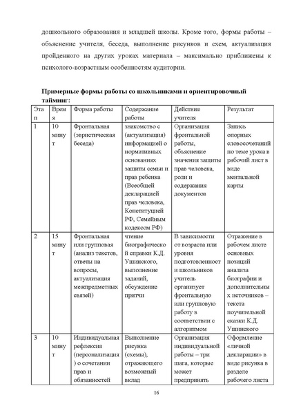 Файл:12-01-4627 МР по ед уроку Права человека.pdf