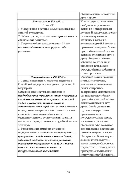 Файл:12-01-4627 МР по ед уроку Права человека.pdf