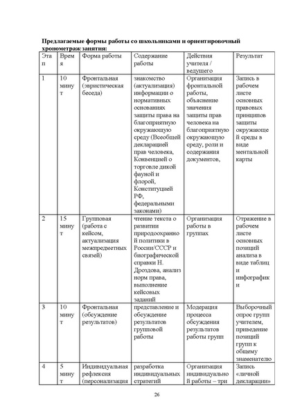 Файл:12-01-4627 МР по ед уроку Права человека.pdf
