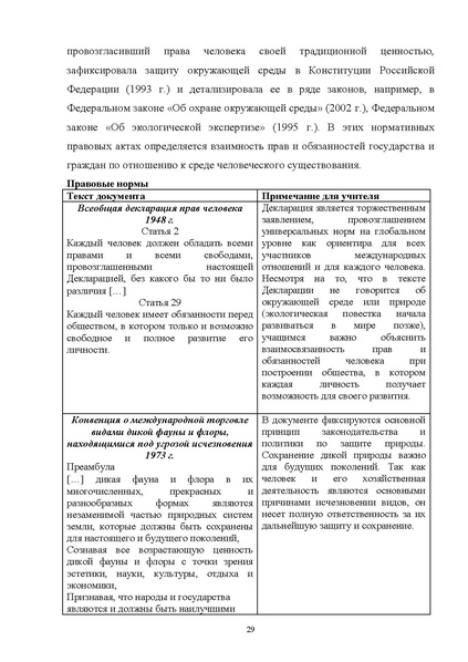 Файл:12-01-4627 МР по ед уроку Права человека.pdf