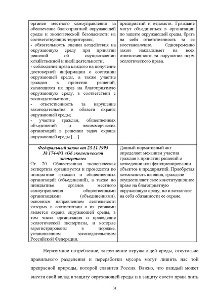 Файл:12-01-4627 МР по ед уроку Права человека.pdf