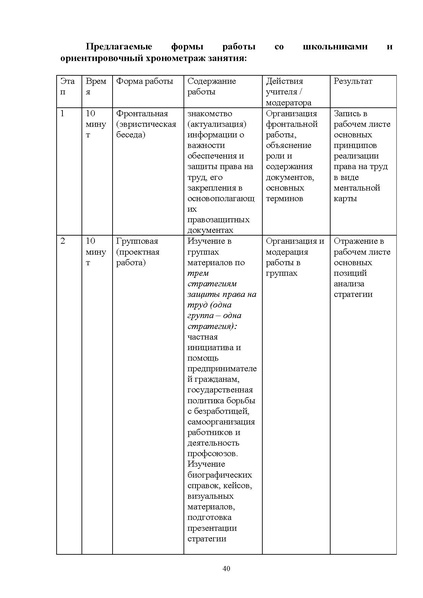 Файл:12-01-4627 МР по ед уроку Права человека.pdf