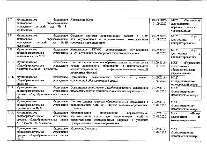 Файл:12-03-91 11.02.2020 О внесении изменений ООО.pdf