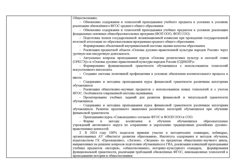 Файл:2024 Отчет о реализации концепций История, Обществознание.pdf