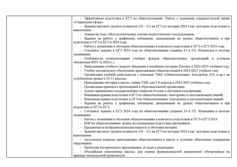Файл:2024 Отчет о реализации концепций История, Обществознание.pdf