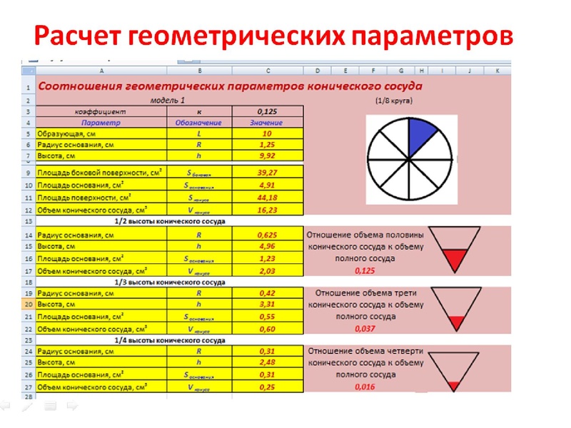 Файл:ГМО 17.05.19 Гнусина М.Н..pdf