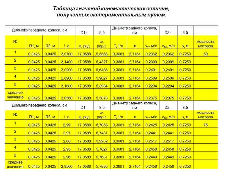 Файл:ГМО 17.05.19 Гнусина М.Н..pdf