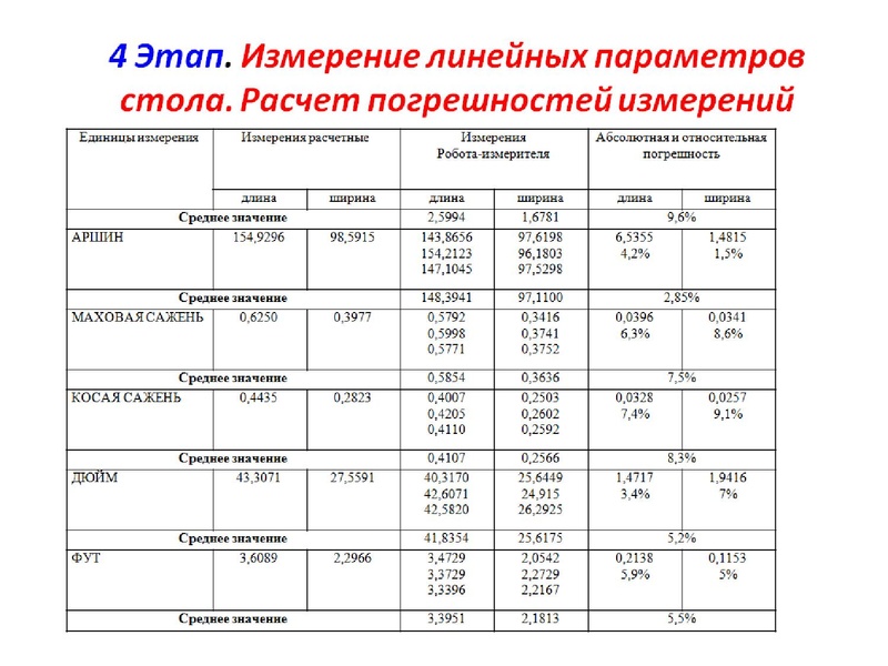 Файл:ГМО 17.05.19 Гнусина М.Н..pdf