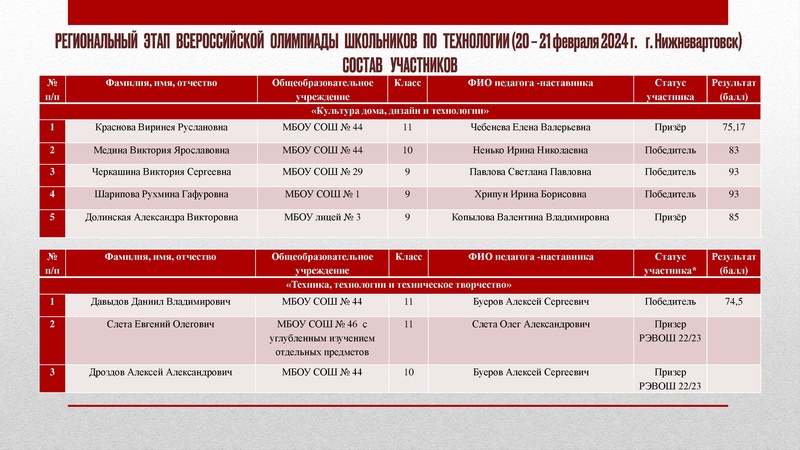 Файл:ГМО 3 Технология 26.01.2024 Презентация Арсланова.pdf
