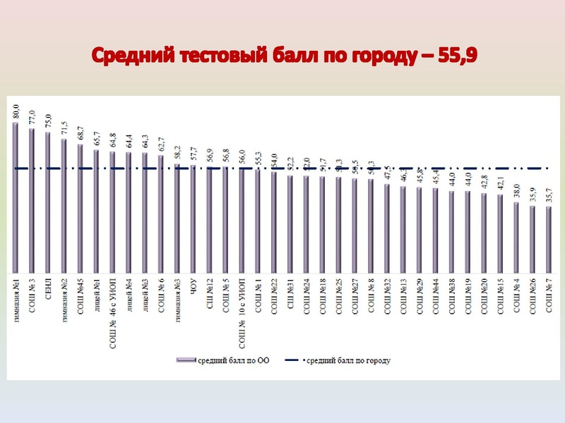 Файл:ИМЦ - Результаты ГИА по истории.pdf