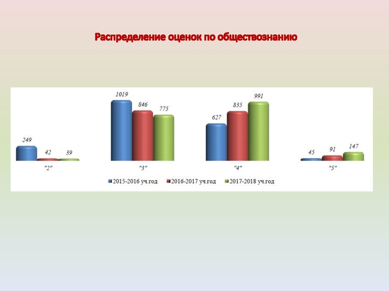 Файл:ИМЦ - Результаты ГИА по истории.pdf
