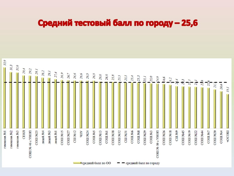 Файл:ИМЦ - Результаты ГИА по истории.pdf