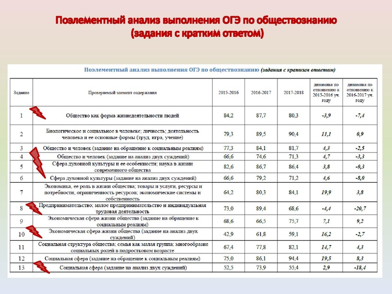 Файл:ИМЦ - Результаты ГИА по истории.pdf