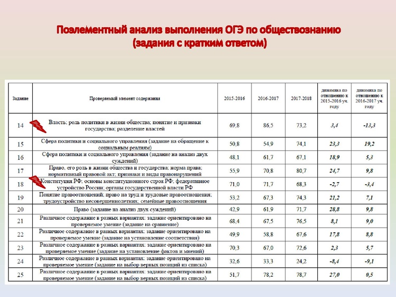 Файл:ИМЦ - Результаты ГИА по истории.pdf