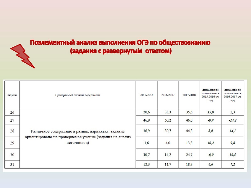 Файл:ИМЦ - Результаты ГИА по истории.pdf
