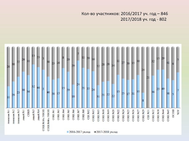 Файл:ИМЦ - Результаты ГИА по истории.pdf