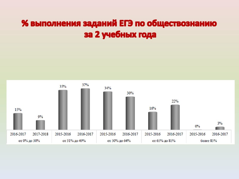 Файл:ИМЦ - Результаты ГИА по истории.pdf