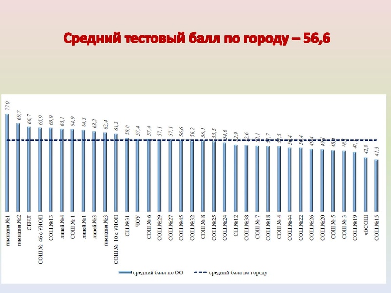 Файл:ИМЦ - Результаты ГИА по истории.pdf