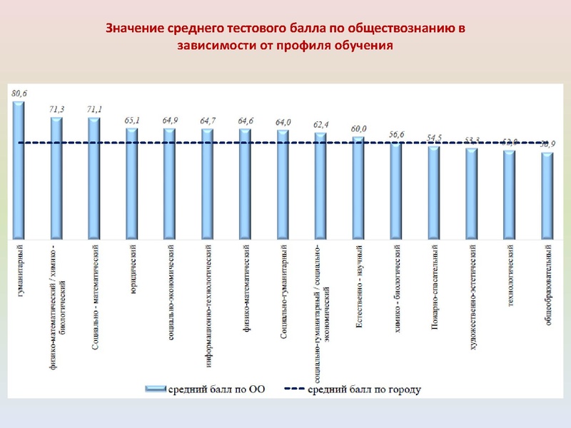 Файл:ИМЦ - Результаты ГИА по истории.pdf