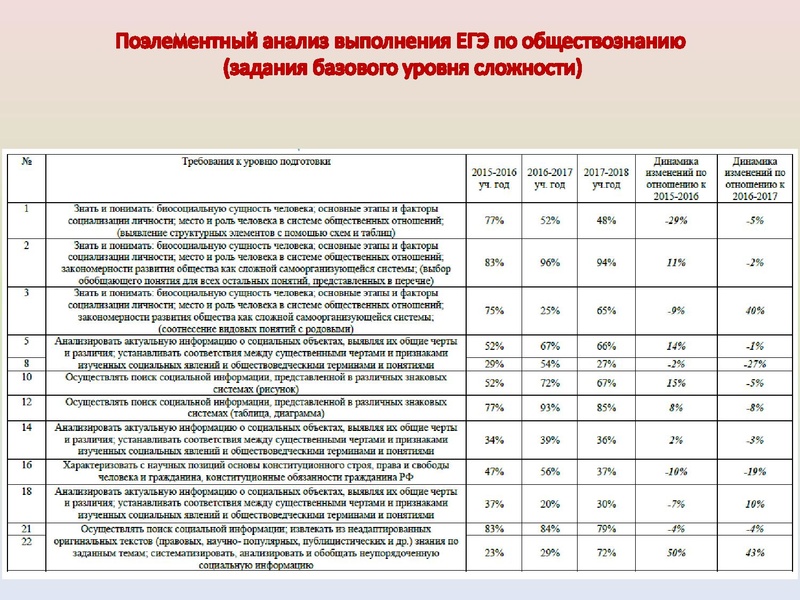 Файл:ИМЦ - Результаты ГИА по истории.pdf