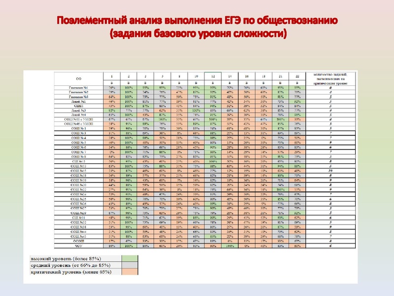 Файл:ИМЦ - Результаты ГИА по истории.pdf