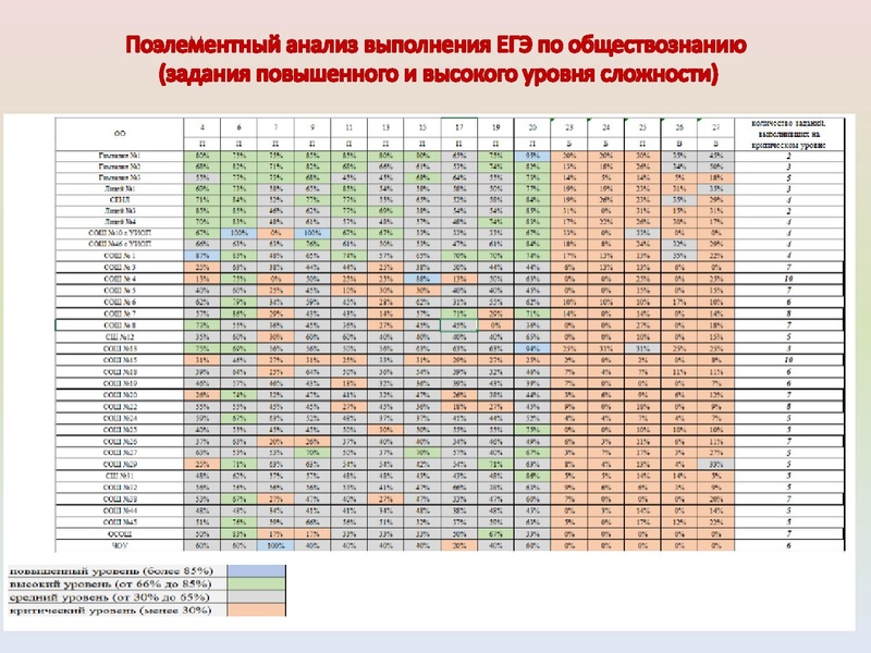 Файл:ИМЦ - Результаты ГИА по истории.pdf