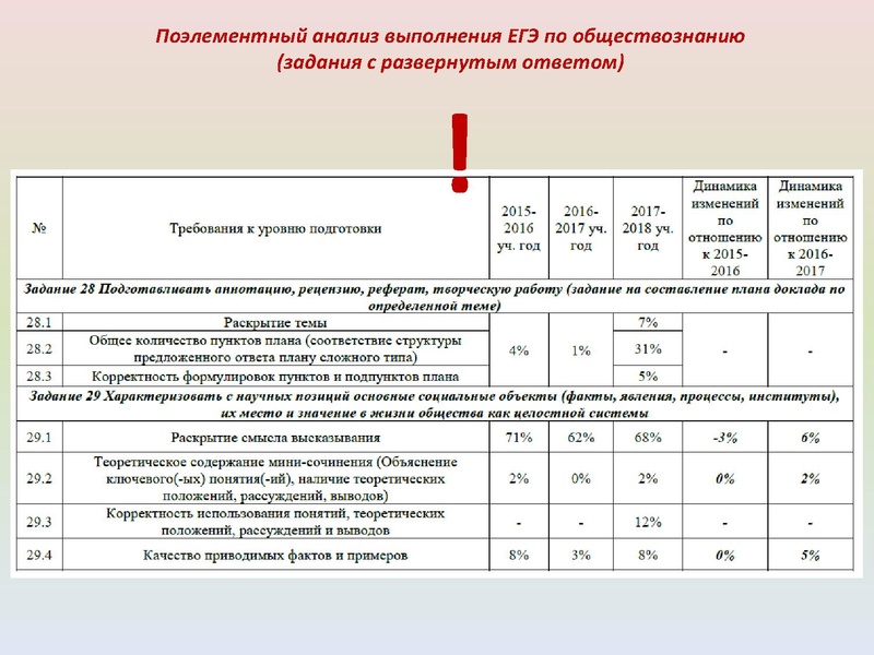 Файл:ИМЦ - Результаты ГИА по истории.pdf