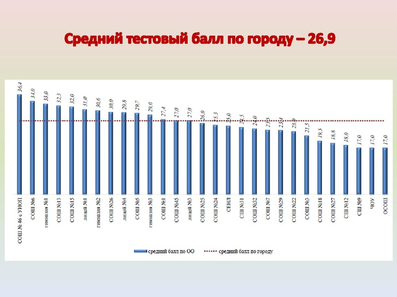 Файл:ИМЦ - Результаты ГИА по истории.pdf