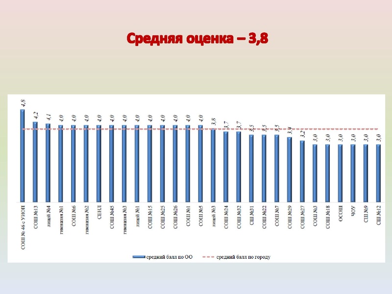 Файл:ИМЦ - Результаты ГИА по истории.pdf