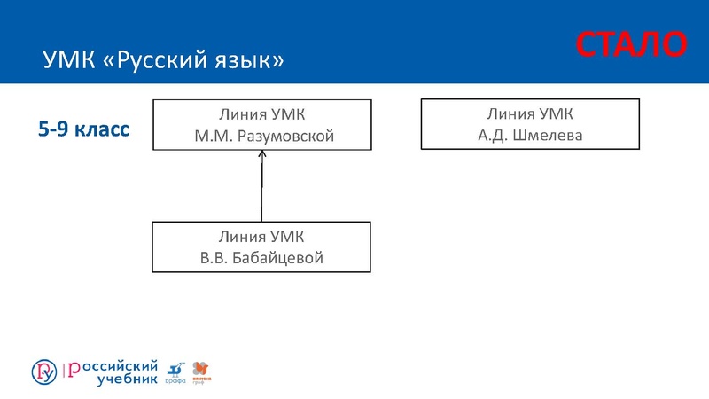 Файл:Конструирование урока РЯ 2.pdf